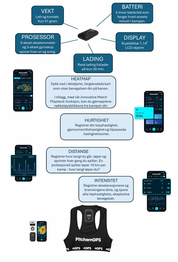 PitcheroGPS